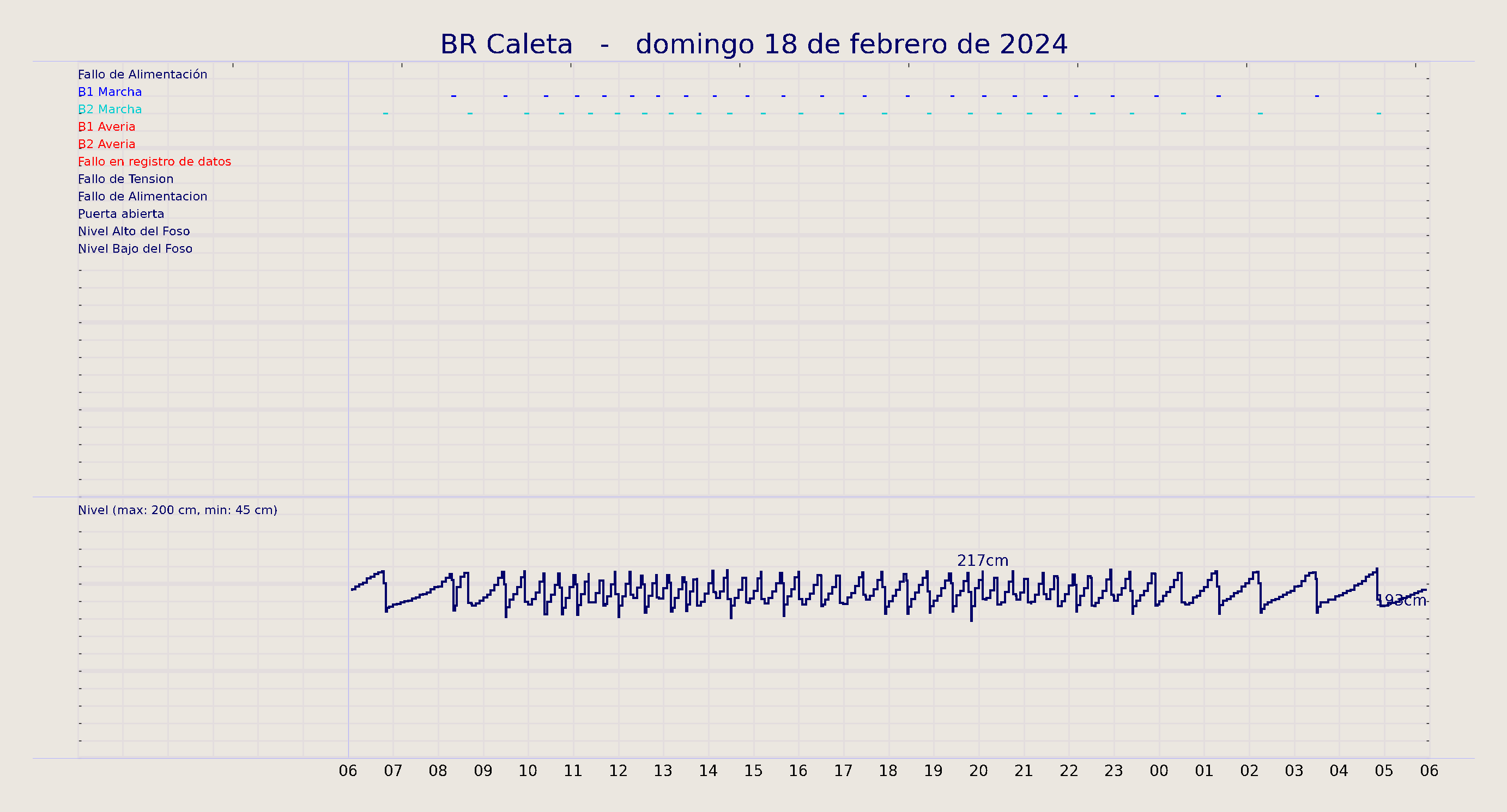 ../../imagenes/vid/2024/BR Caleta/2024-02-18 BR Caleta.png